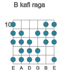 Guitar scale for kafi raga in position 10
